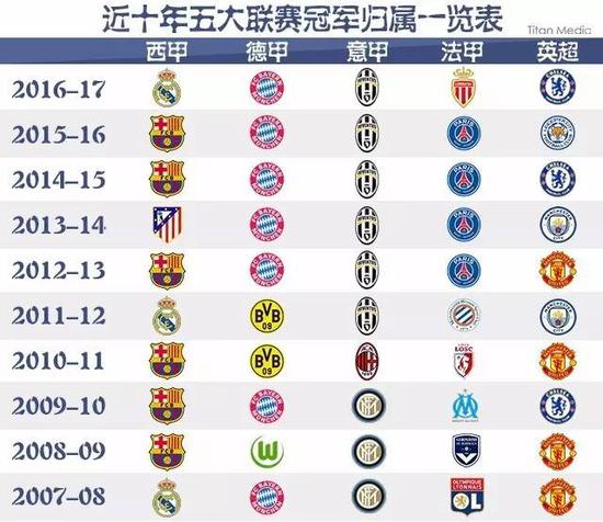 例为我们提